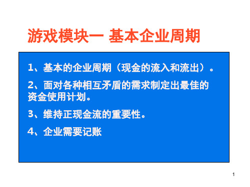 SIYB创业培训游戏模块1 教案PPT幻灯片