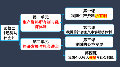 1.1 公有制为主体 多种所有制经济共同发展 课件高中政治统编版必修二经济与社会_1