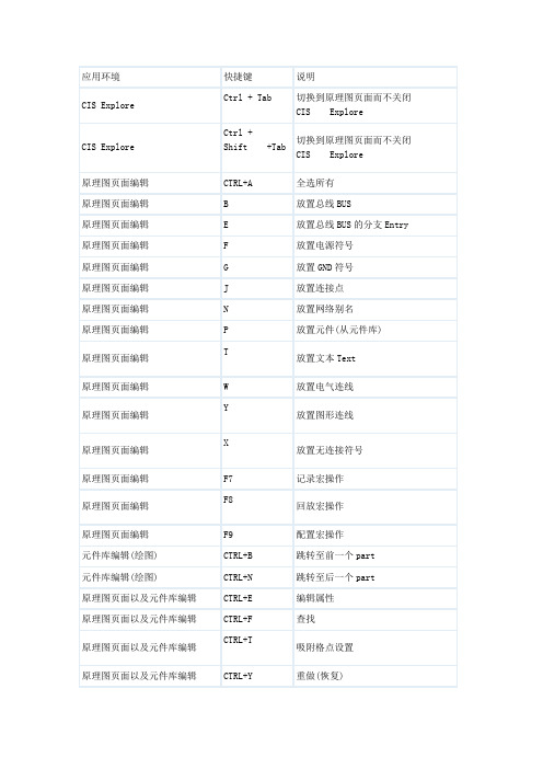 ORCAD CIS快捷键