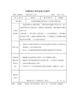 汽车发动机油底壳冲压模具毕业设计论文