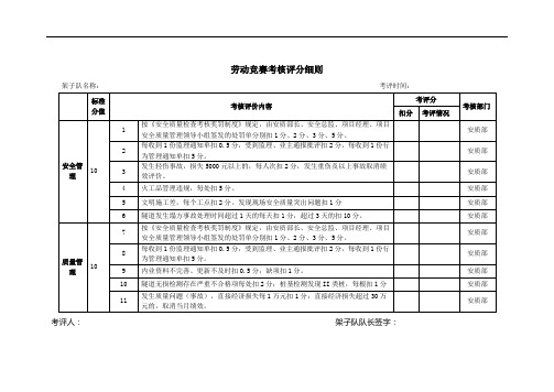 劳动竞赛考核评分细则