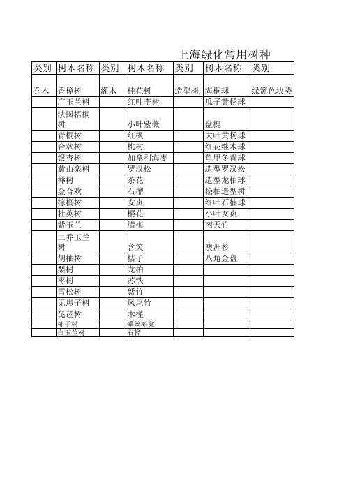 上海常用绿化树木品种