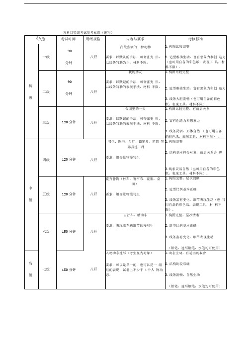 速写美术考级大纲级考题参考