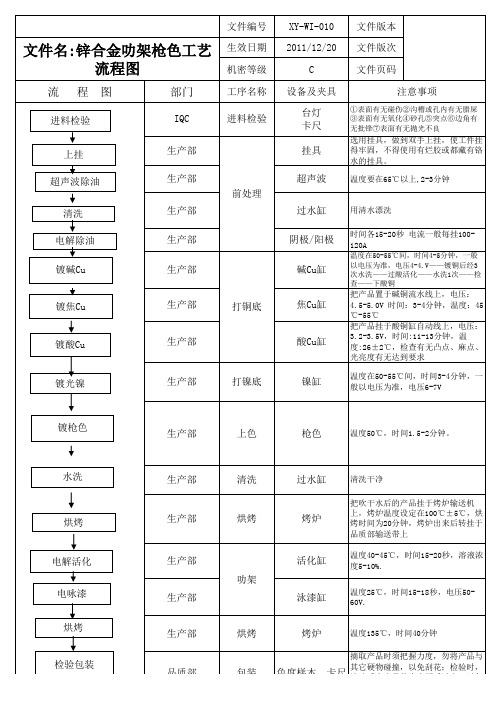 锌合金电镀工艺流程图