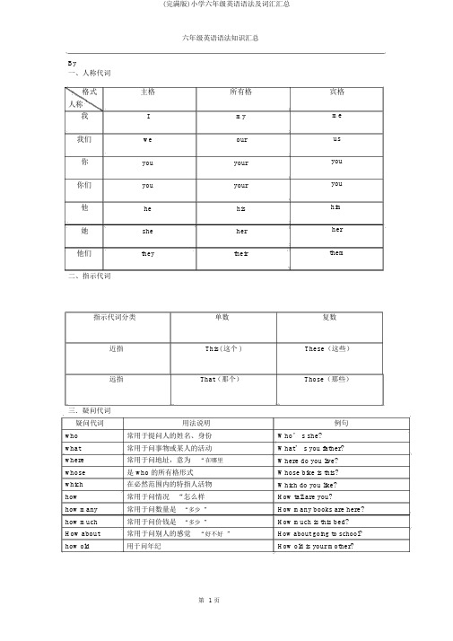 (完整版)小学六年级英语语法及词汇汇总