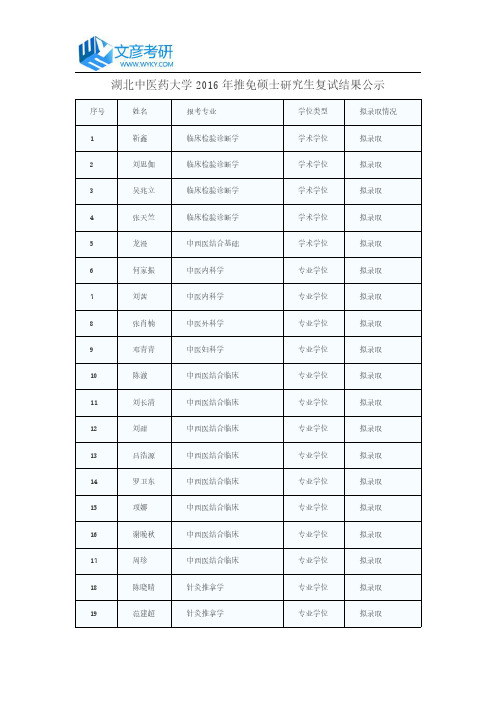 湖北中医药大学2016年推免硕士研究生复试结果公示