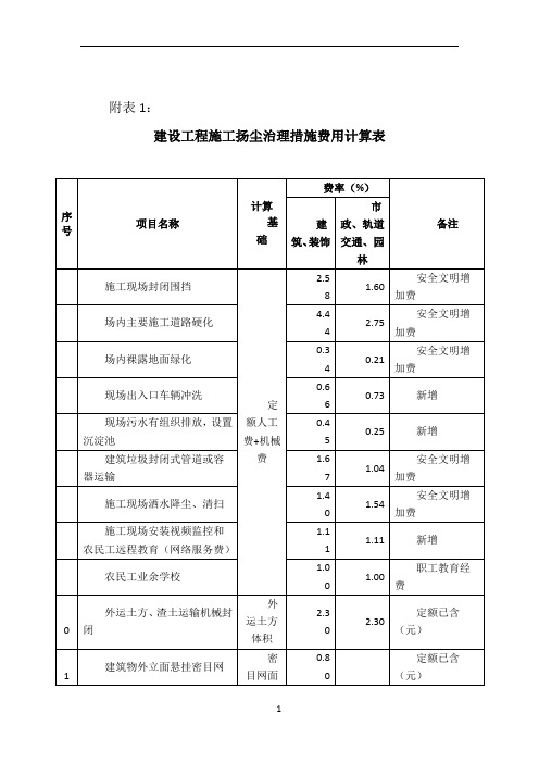 建设工程施工扬尘治理措施费用计算表