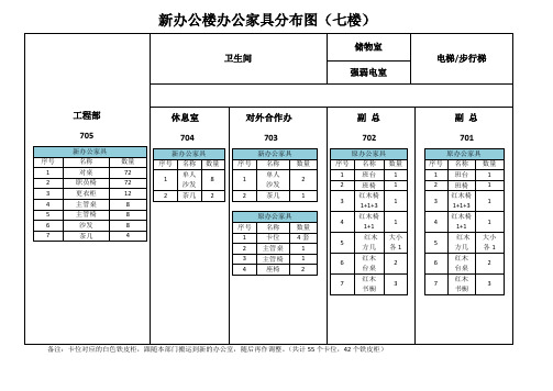 新办公楼办公家具分布示意图