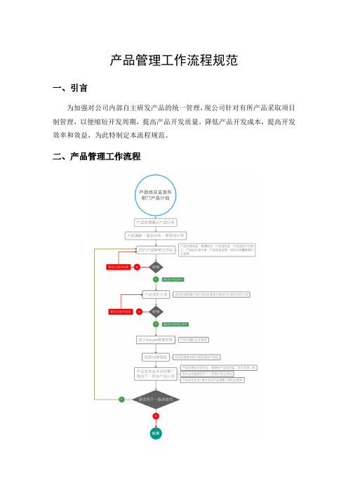 产品管理工作的流程规范模板