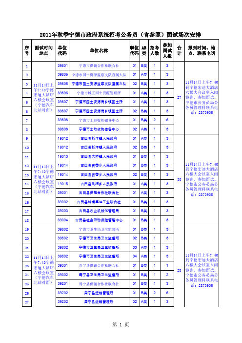 2011年秋季宁德市政府系统考试录用公务员 含参 -