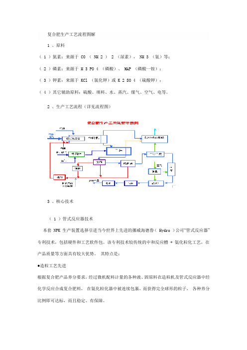 复合肥生产工艺流程图解