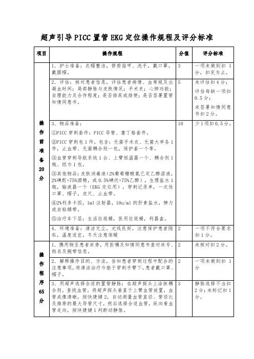 超声引导PICC置管EKG定位操作规程及评分标准