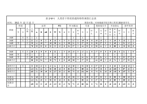 人类若干性状的遗传特性及其调查分析实验报告