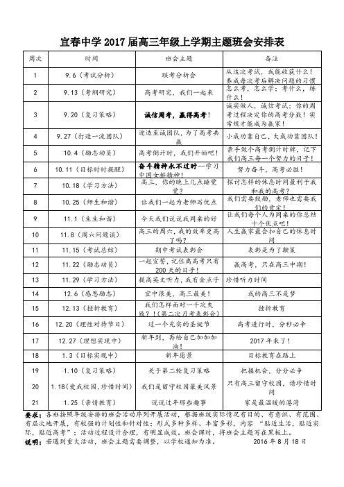 宜春中学2017届高三年级第一学期主题班会主题安排表