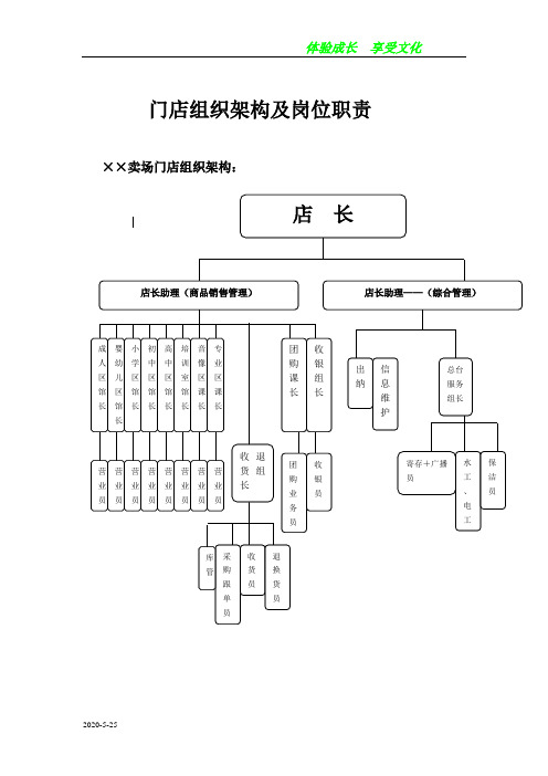 零售卖场组织架构岗位职责