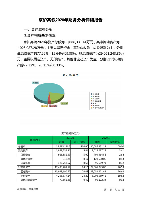 京沪高铁2020年财务分析详细报告