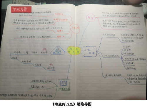 部编版七年级下册名著《海底两万里》阅读课件