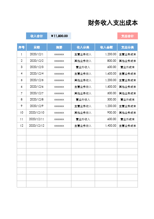 收入成本支出财务报表