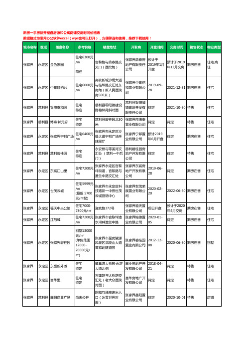 张家界新房一手房新开楼盘房源和公寓商铺交房时间价格表87个(2020年新版)