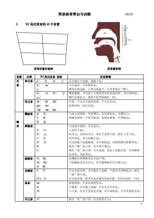 01 Pronunciation ABC and training 英语语音常识与训练 完整版-推荐下载