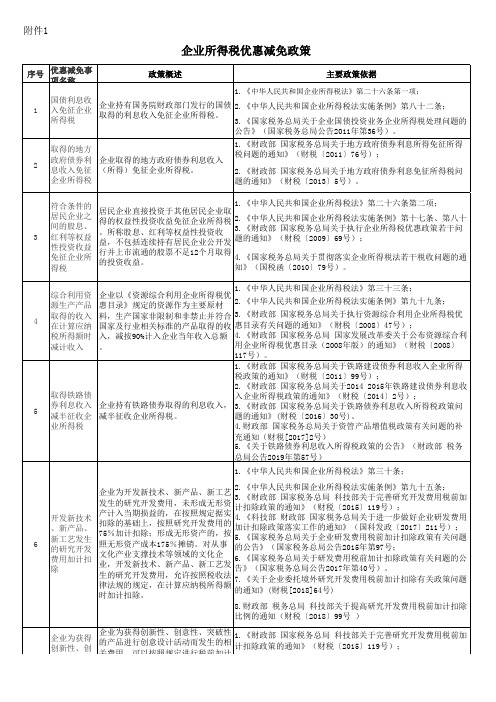 主要税收优惠政策汇总