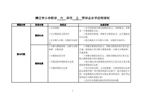 六年级数学(上、下册)学业水平达标细则