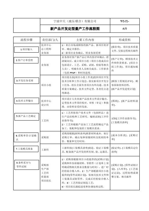 新产品开发量产交接流程