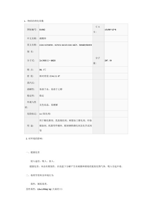 硝酸锌