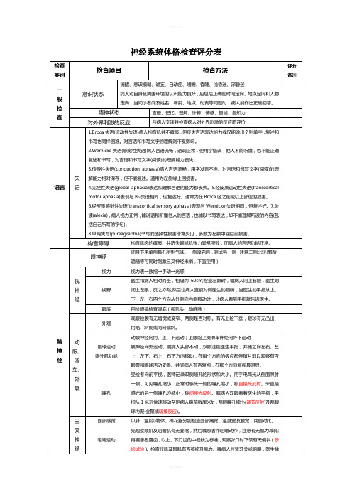 神经系统体格检查评分标准