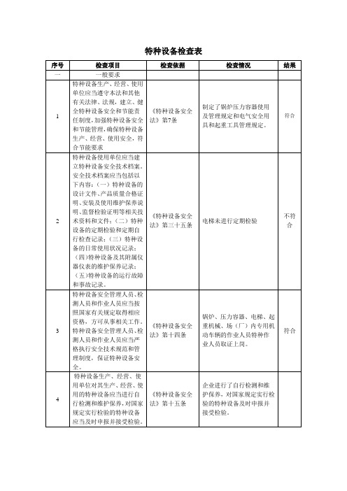 特种设备检查表