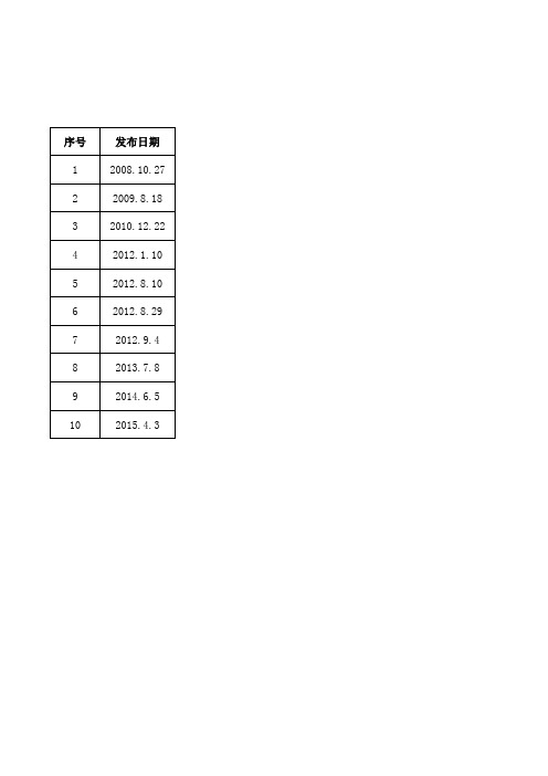 含特殊药品复方制剂监管文件目录