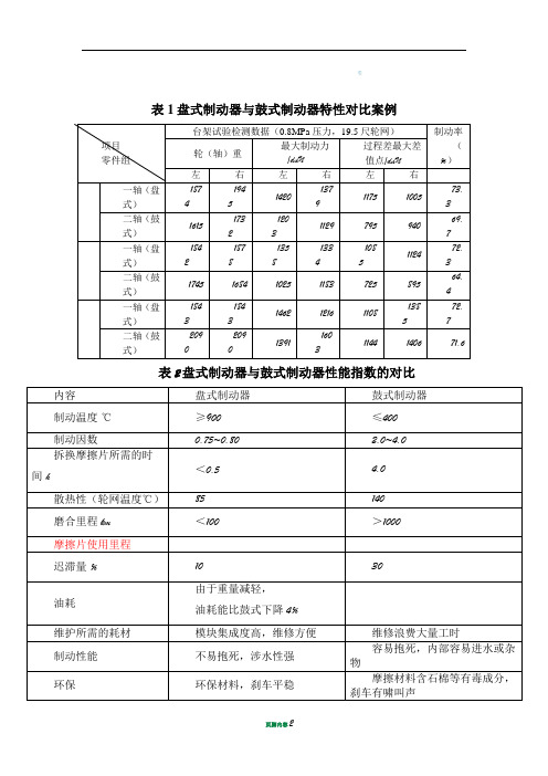 盘式制动器与鼓式制动器对比案例