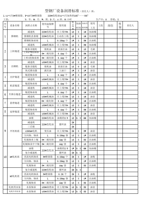 润滑标准