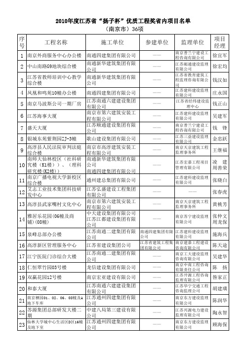 2010年江苏省“扬子杯”优质工程奖省内项目名单