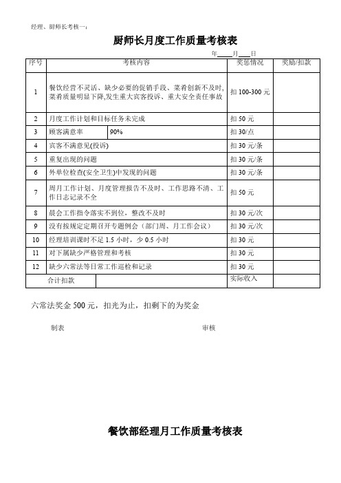 经理、厨师长考核