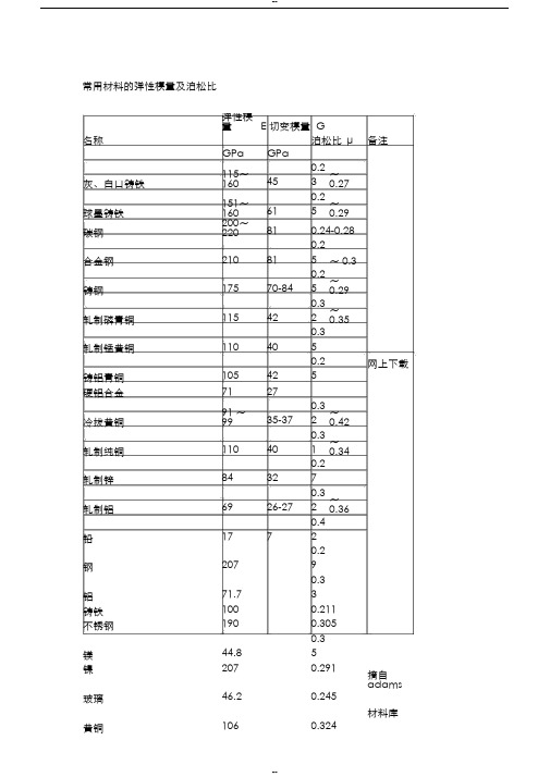 常用金属材料的弹性模量与泊松比