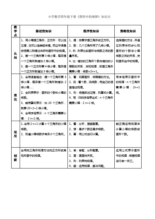 小学数学四年级下册《图形中的规律》知识点