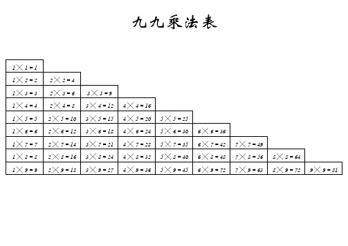 九九乘法表(Excel打印版)