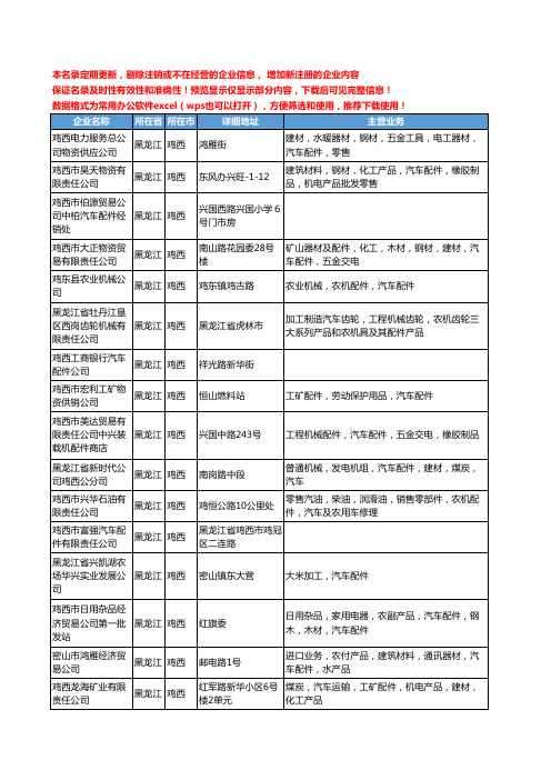 新版黑龙江省鸡西汽车配件公司工商企业公司商家名录名单联系方式大全102家