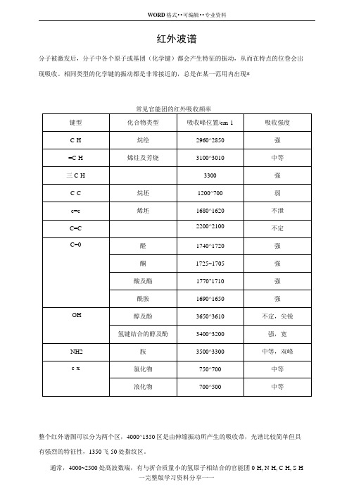总结-红外光谱频率与官能团特征吸收峰分析