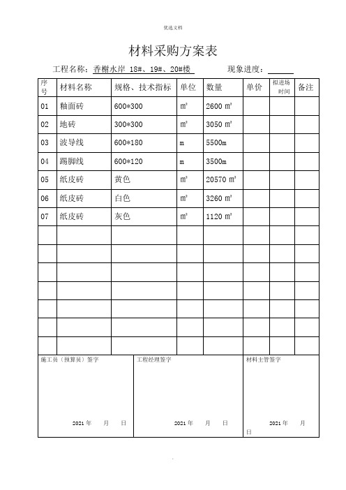 材料采购计划表