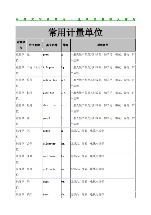 中英文对照常用计量单位名称及缩写