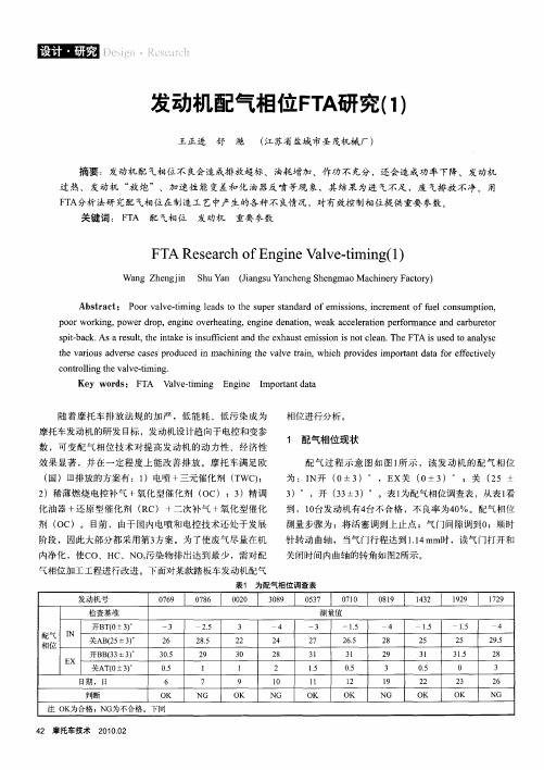 发动机配气相位FTA研究(1)