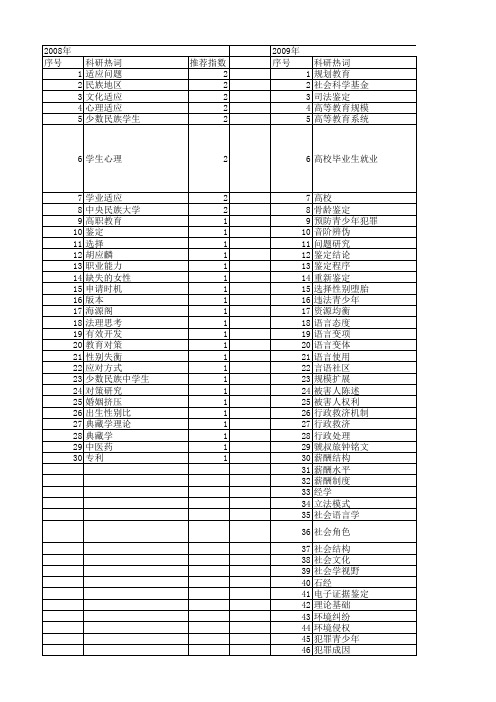 【国家社会科学基金】_鉴定_基金支持热词逐年推荐_【万方软件创新助手】_20140804