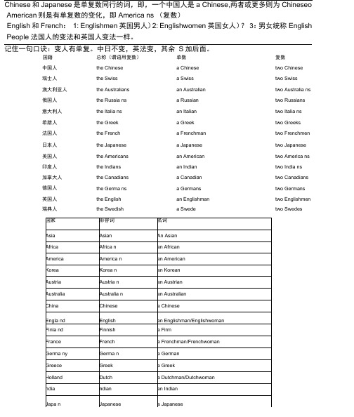 国名名词及形容词单复数同行的词