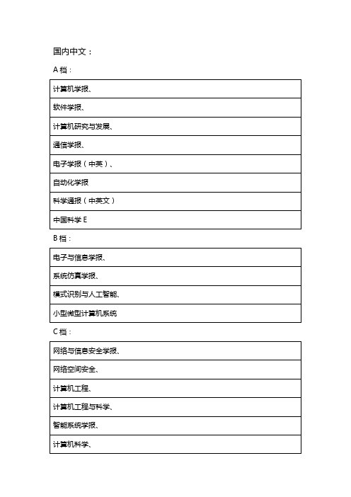 计算机类期刊