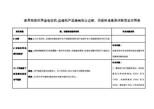 新旧标准对照表质量体系认证