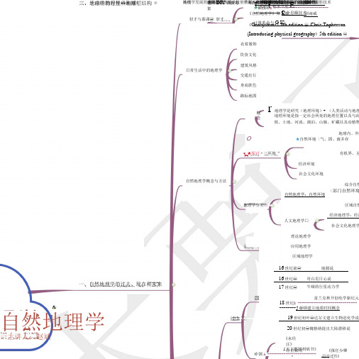 自然地理学01-第一章思维导图_5