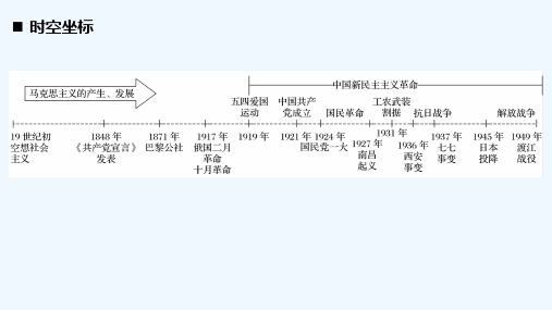 学高中历史岳麓版必修一课件第18课 马克思主义的诞生 (共30张PPT)[可修改版ppt]