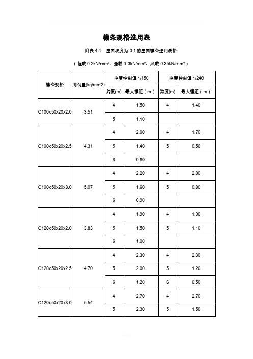 檩条规格选用表